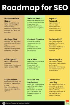 the roadmap for seo info sheet is shown in green, yellow and black