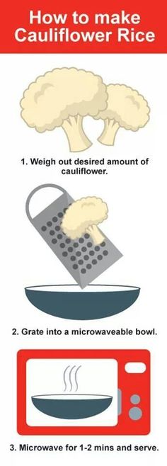 how to make cauliflower rice with instructions on how to cook it in the microwave