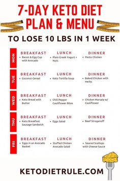 Keto Meal Plan For Beginners, Meal Plan For Beginners, Blue Zone, Lose 10 Lbs, Diets For Women, Diet Vegetarian