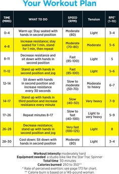 the workout plan is shown in yellow and blue, with instructions for how to do it