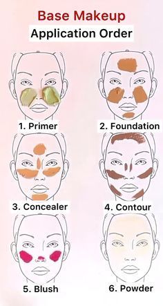 Face Makeup Guide, Face Contouring Makeup, Membentuk Alis, Zits Popping, Makeup Black Women