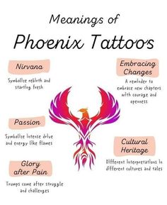 the meanings and meaning of tattoos on a white background with an image of a bird