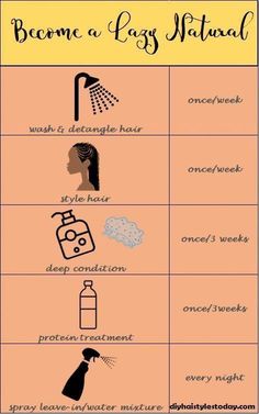 Diy Hair Spray, Cabello Afro Natural, Best Hair Brush, Natural Hair Routine, Best Natural Hair Products, Natural Hair Regimen, Hair Care Growth, Hair Mistakes, Natural Hair Care Tips