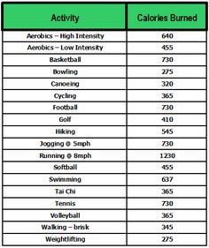 the table shows how many athletes are doing