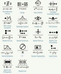 spanish symbols and their meanings are shown in this poster, which shows the different types of symbols