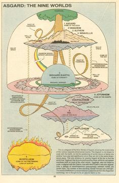 a diagram of the inner world with different types of animals and plants on it's sides