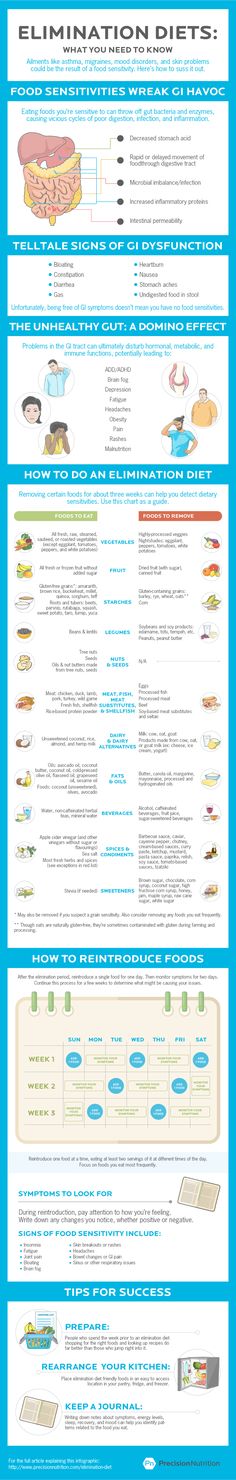 Goals Infographic, Nutrition Meals, Diet Infographic, Health And Fitness Goals, Poor Digestion, Elimination Diet, Stomach Ache, Love Challenge