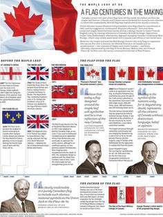 the canadian flag and other flags are featured in this article, with information about it