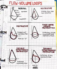 a notebook with instructions on how to use the flow - volume loops in various ways