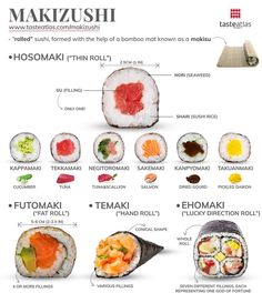 the different types of sushi are shown in this diagram, and it is also labeled with