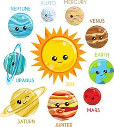 the solar system with all its planets and their names in english, spanish and german