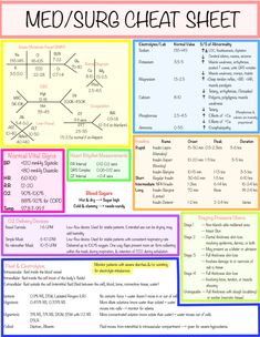 a poster with the words med / surr cheat sheet written in different colors