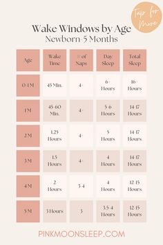 the printable wake windows by age chart for newborns