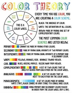 the color theory wheel is shown in this poster