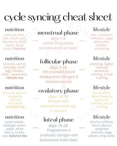 How To Sync Your Cycle, Four Stages Of Menstrual Cycle, Different Cycle Phases, Foods To Support Menstrual Cycle, Regulate Cycle Naturally, Cycle Syncing Chart, Menstrual Cycle Explained, Menstrual Cycle Food Chart, Support Your Cycle