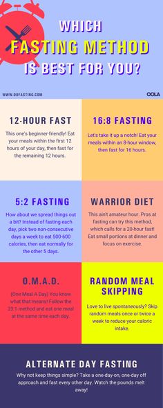 16/8 Fasting, Protein Diet Plan, Fasting Diet Plan, Best Diet Foods, Best Diet Plan, Healthy Diet Plans, Lose 50 Pounds