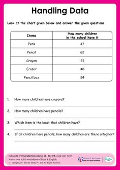 the worksheet for rounding data