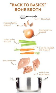 the ingredients to make bone broth are shown above an image of chicken, carrots and onions