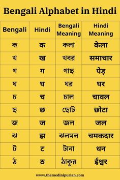 an english alphabet in different languages with the word'bhaji'on it