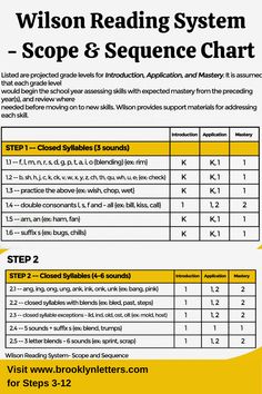 the wilson reading system scope and sequence chart is shown in this manual for students to use