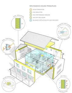 a diagram showing the different parts of a house