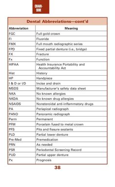 Dental Abbreviations, Dental Charting, Dental Terminology, Dentist Assistant