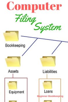 computer filing system diagram with labels and icons