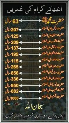 an arabic sign showing the time and date for different places in the world, including cities