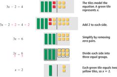 three different ways to solve the problem in addition and subtracting fraction numbers, including two