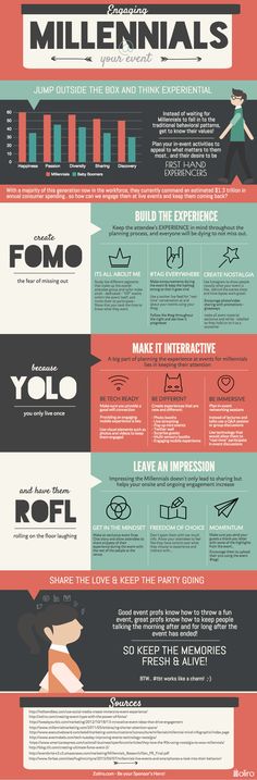 an info sheet showing the different types of aircrafts