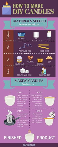 how to make diy candles info poster