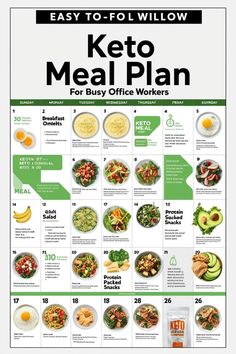 Ketosis is a natural metabolic state where your body burns fat for fuel instead of carbohydrates. This occurs when you drastically reduce your carb intake and increase healthy fats, forcing your body to use fat as its primary energy source. The process helps accelerate weight loss, improve mental clarity, and boost energy levels. Following a keto diet can lead to reduced inflammation, better blood sugar control, and improved cholesterol levels. Many people also report enhanced focus and reduced hunger. By maintaining a low-carb lifestyle, you can experience long-term health benefits. Start your ketogenic journey today!#KetoDiet #Ketosis #LowCarb #KetoLifestyle #BurnFat #HealthyLiving #WeightLoss #KetoBenefits #KetogenicDiet #Wellness Dinner No Carb, No Carb Meals, Keto Benefits, Keto Inspiration, Zero Carb Foods, Keto Recipes Low Carb, Keto On A Budget, Easy Keto Meal Plan, Weight Goals