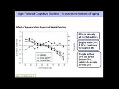 An hr+ long video that talks about how to improve the plasticity of the brain at any age and at any level Quantum Reality, How To Focus Better, Brain Exercise, Think Fast, Scientific Discovery, Fast Metabolism, Brain Activities, Stay Young, Good Morning America