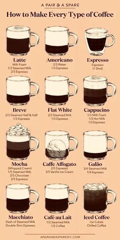 how to make every type of coffee