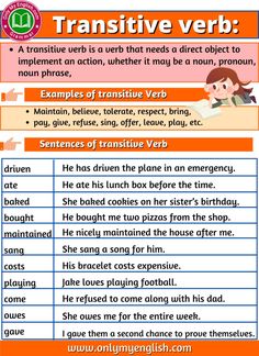 an orange and white poster with words in different languages, including the word transstive verb