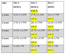 the table shows how many different types of electrical equipment are available for each type of device