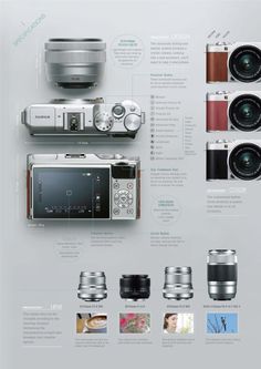 an info sheet shows the different cameras used in this project, as well as their features