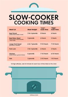 a slow cooker cooking times poster with instructions on how to cook the food in it