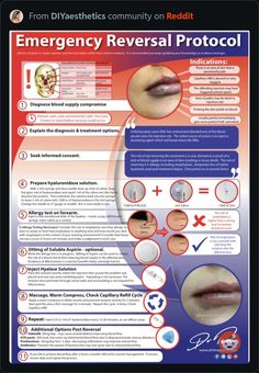 First Principle, Iv Therapy, Dermatology, Bubbles, Medical