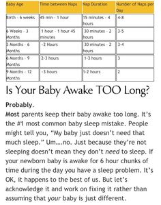 the baby's sleep cycle is shown in this page, which shows how to read it