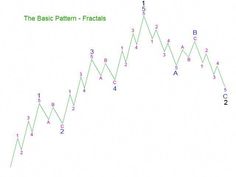 the basic pattern - fractais