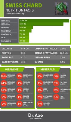 Watermelon Health Benefits, Healthy Facts, Swiss Chard, Nutrition Health, Chard, Detox Smoothie, Health Info, Brain Health