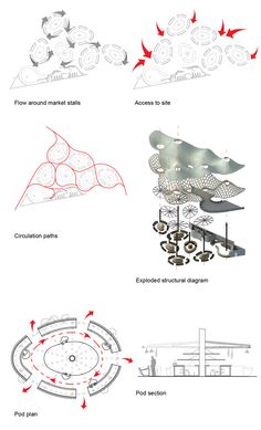 the diagram shows different parts of an airplane that are flying through the air and on top of