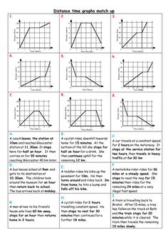 graphing graphs worksheet with answers for the slope and horizontal lines in each