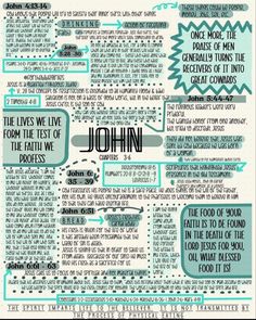 a poster with the words john written in different languages and phrases, including an image of a