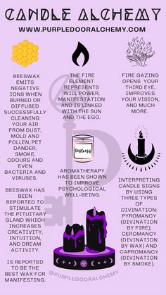 a purple poster with the words candle alchey and other things to know about it