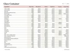 a table with the names and numbers of different types of glass contiansers