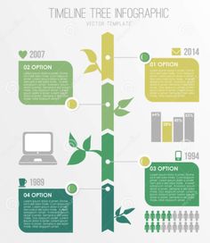 the evolution of info graphics in green and white