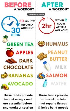 To stay fit, regular workout is necessary. It helps burn fat and builds muscle; this in turn keeps you fit and prevents the excess fab. Whether you want to h... Resep Diet Sehat, Motivație Fitness, Pasti Sani, Resep Diet, Makanan Diet, Workout Snacks, Post Workout Food, Läcker Mat