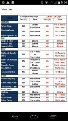 an image of a table with instructions for the new pir and other things to do